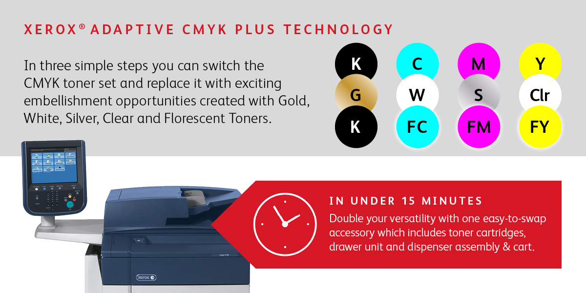 How Adaptive CMYK works