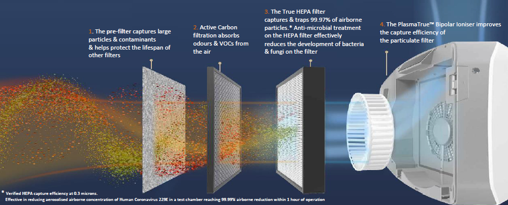 Fellowes AeraMax air filtration system