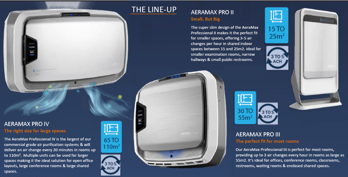AeraMax air purifier range from Franking Sense