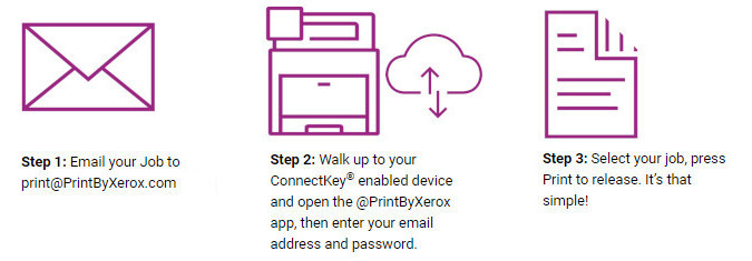 Xerox Print by Xerox App flow