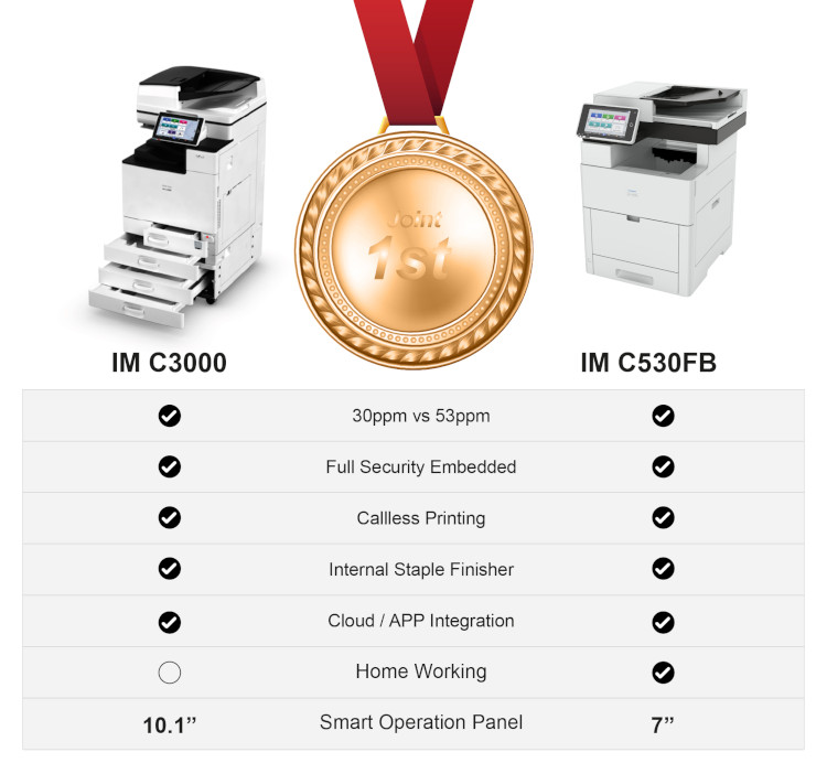 Ricoh A4 photocopiers details