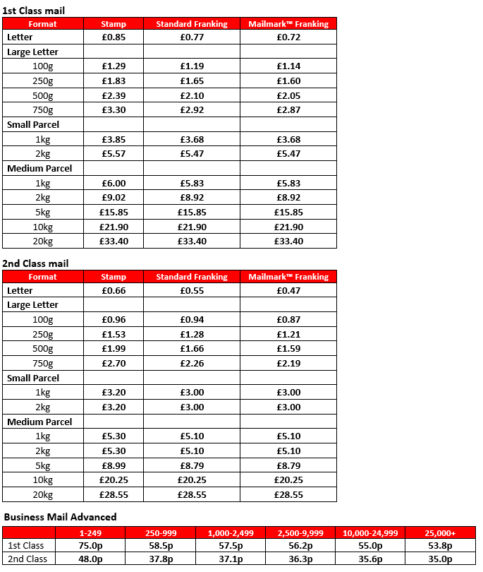 Royal Mail franking price changes from 4th January 2022