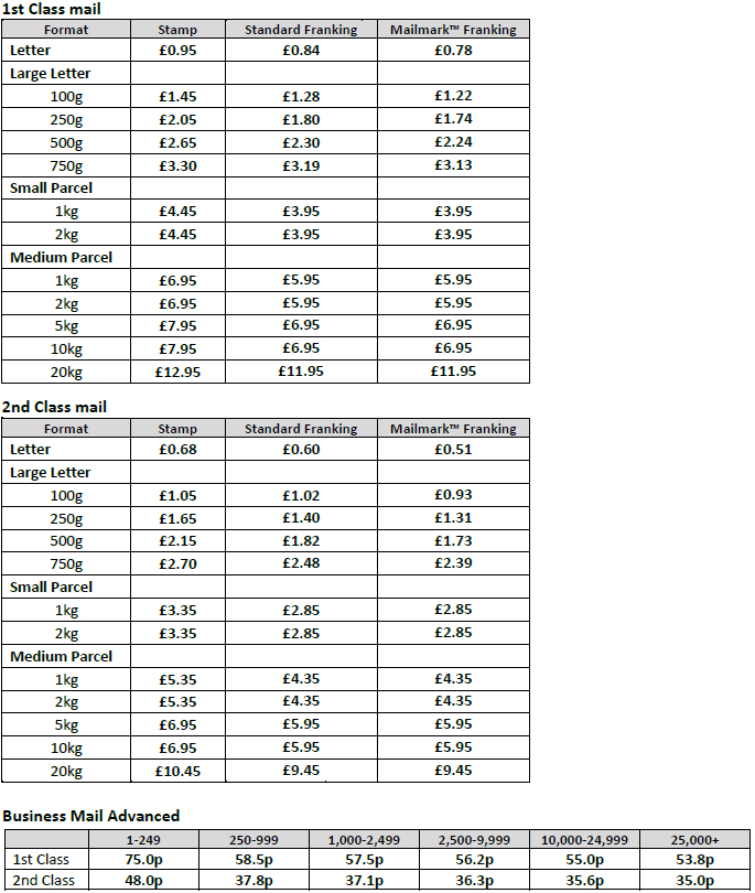 Royal Mail franking prices April 2022