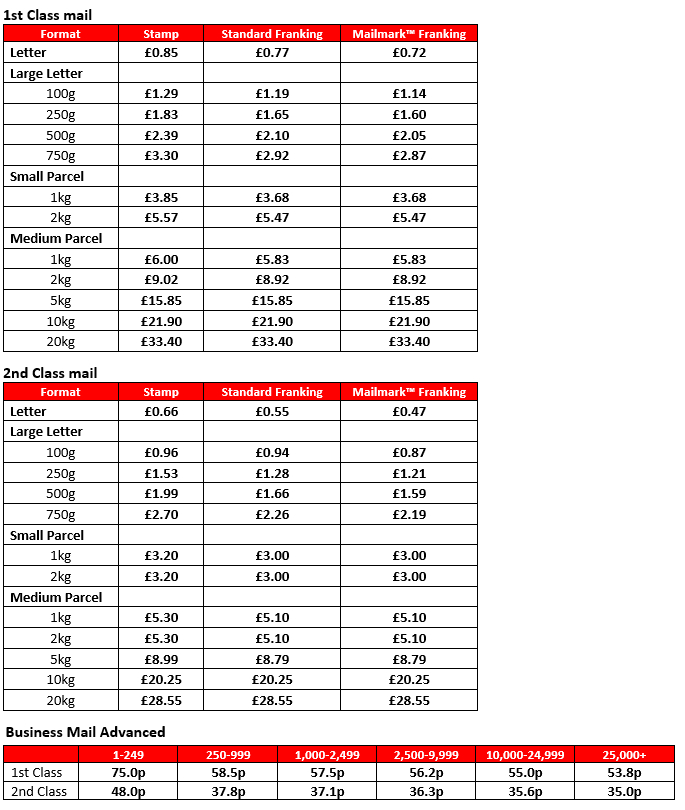 Royal Mail prices from 4th January 2022