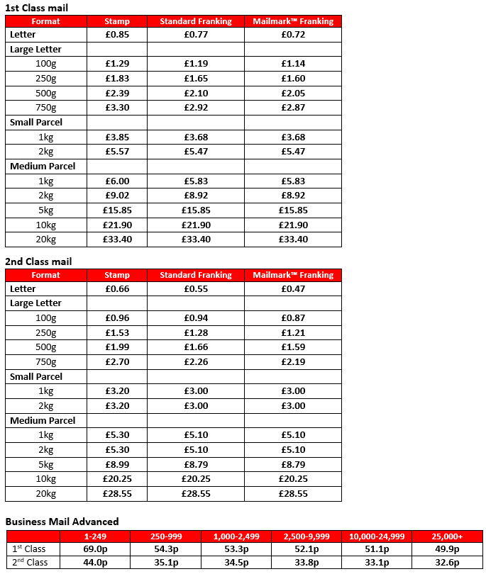 Royal Mail prices from 1st January 2021